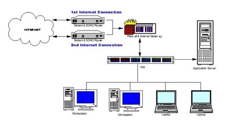 netwerk-layout